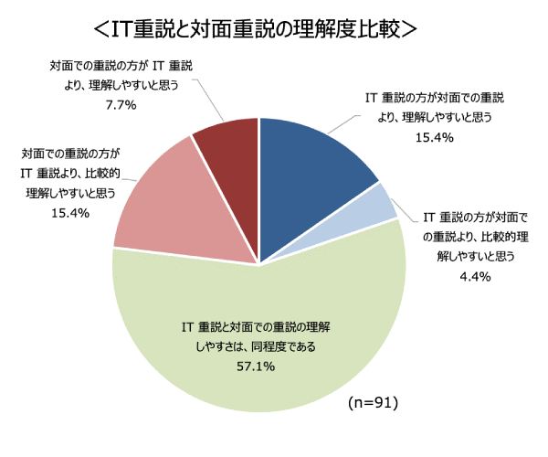 図１