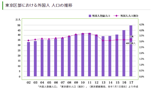 人口推移