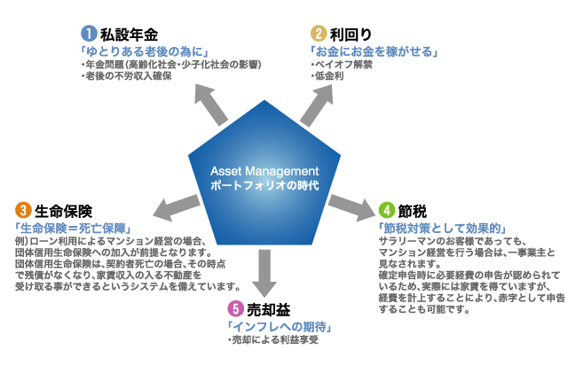 ESTIAの商品について