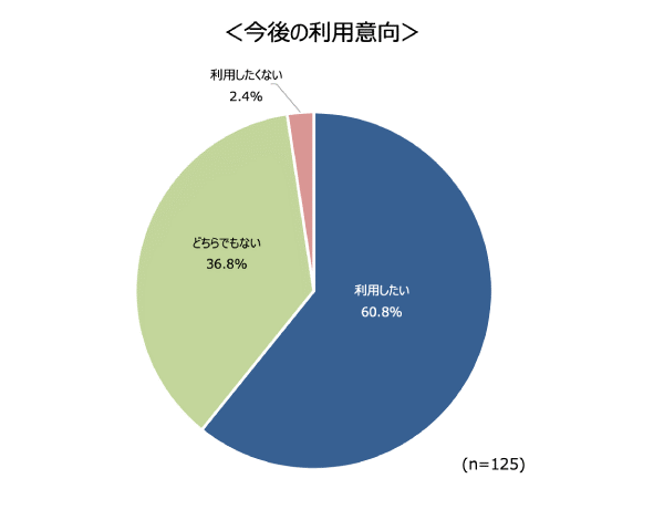 図