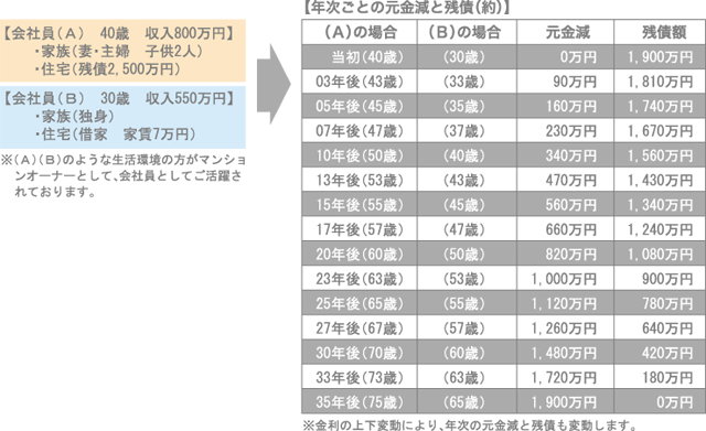 モデルケース２