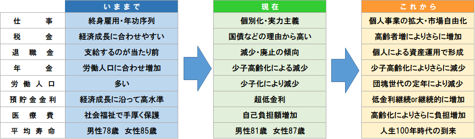 社会情勢の移り変わり