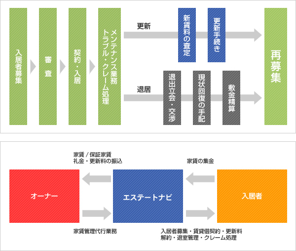 システム