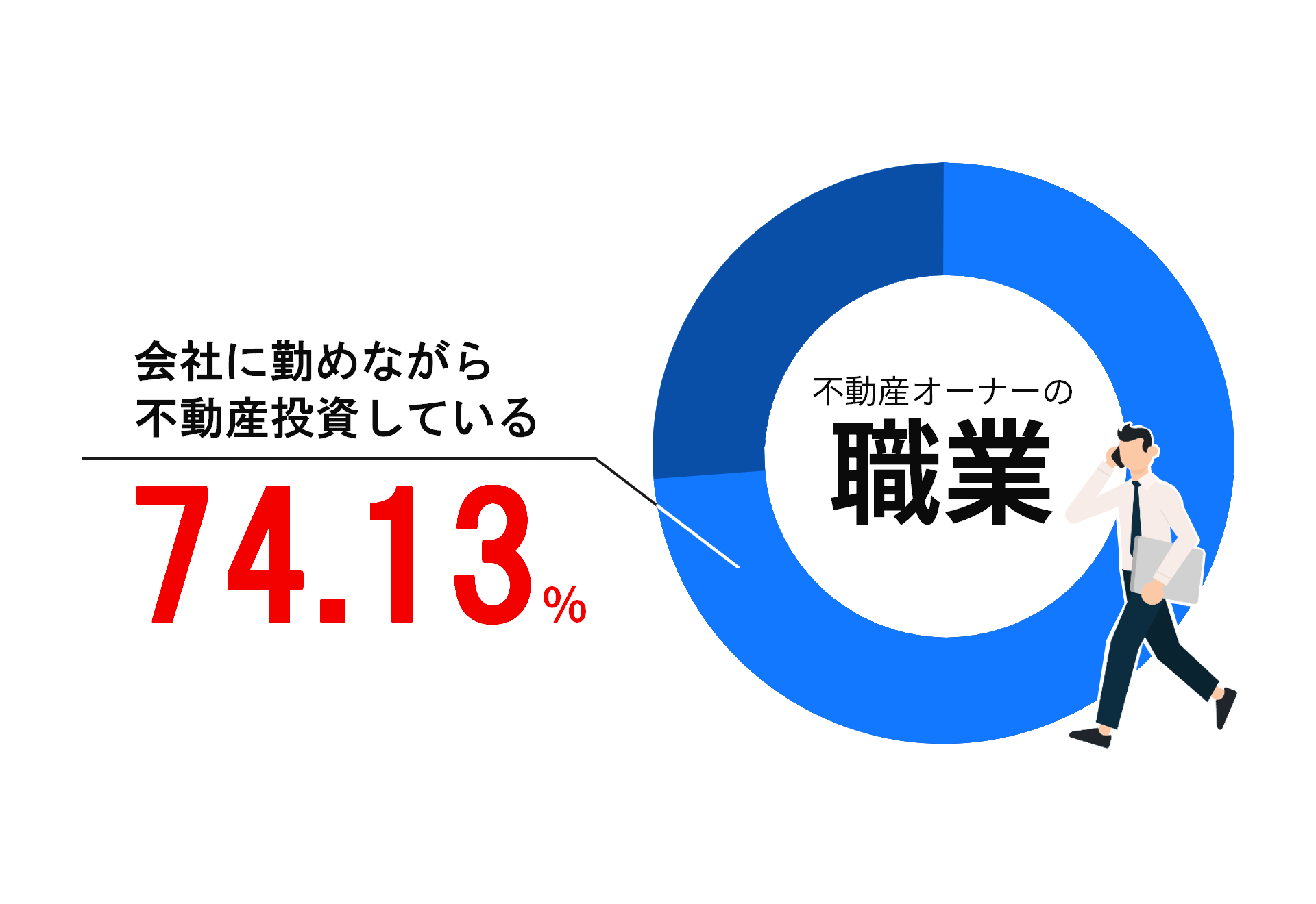 小さな負担・安定性・有利・期待・オーダーメイド