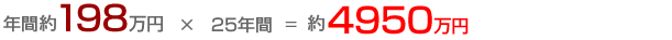 年金対策・不動産投資・資産運用のエスティア 年間198万円×25年間=4950万円